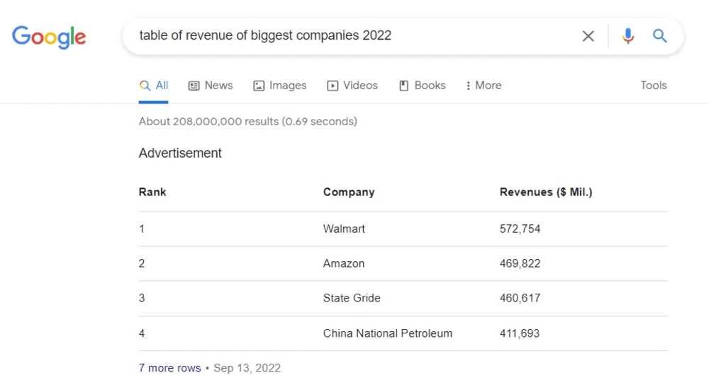 Featured Snippet Table