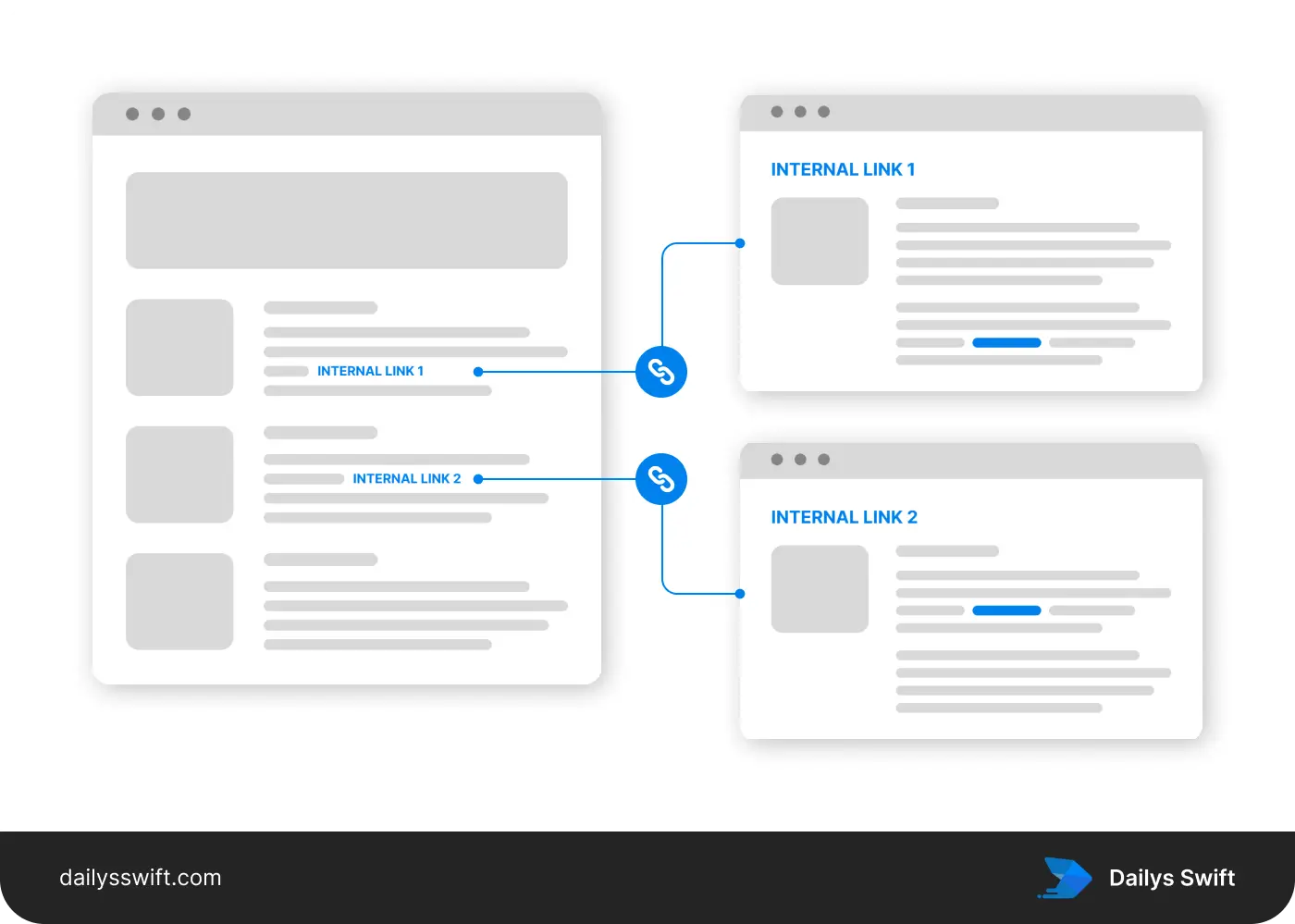 Internal Link